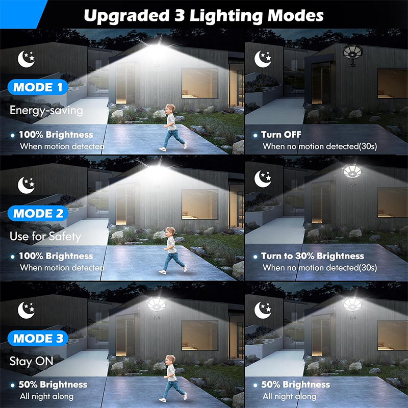 ソーラーライト 屋外用 168LED 360 °   調整可 - Outdoor Lighting Dusk To Dawn のレビューと価格