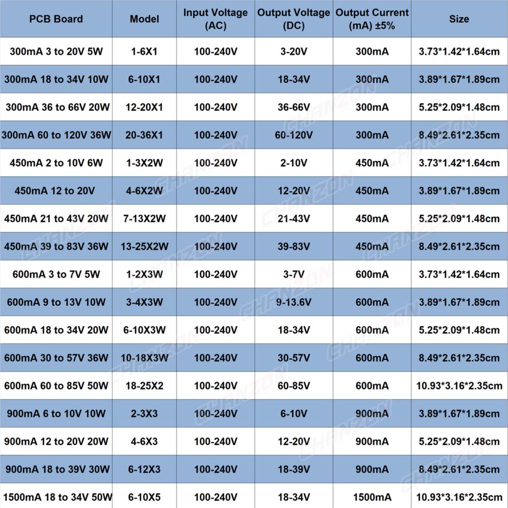 電気変圧器,定電流,6w,10w,20w,36w,50w,3 - Outdoor Lighting Volt のレビューと価格