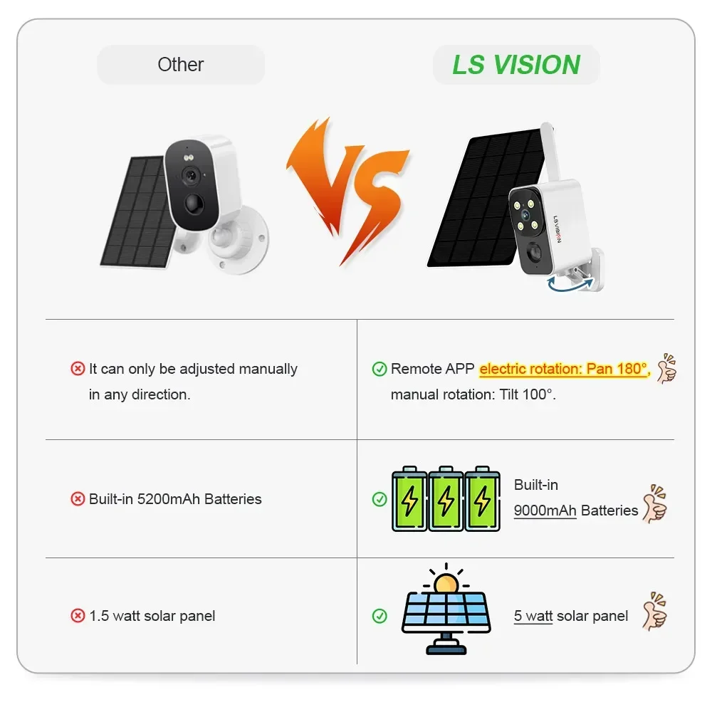 LS VISION屋外ソーラーカメラ ワイヤレスカメラ WI - Outdoor Lighting Transformer のレビューと価格