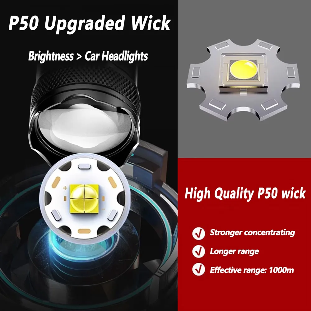 充電式 LED 懐中電灯 ズーム可能なトーチ LCD ディス - Outdoor Lighting Quality のレビューと価格